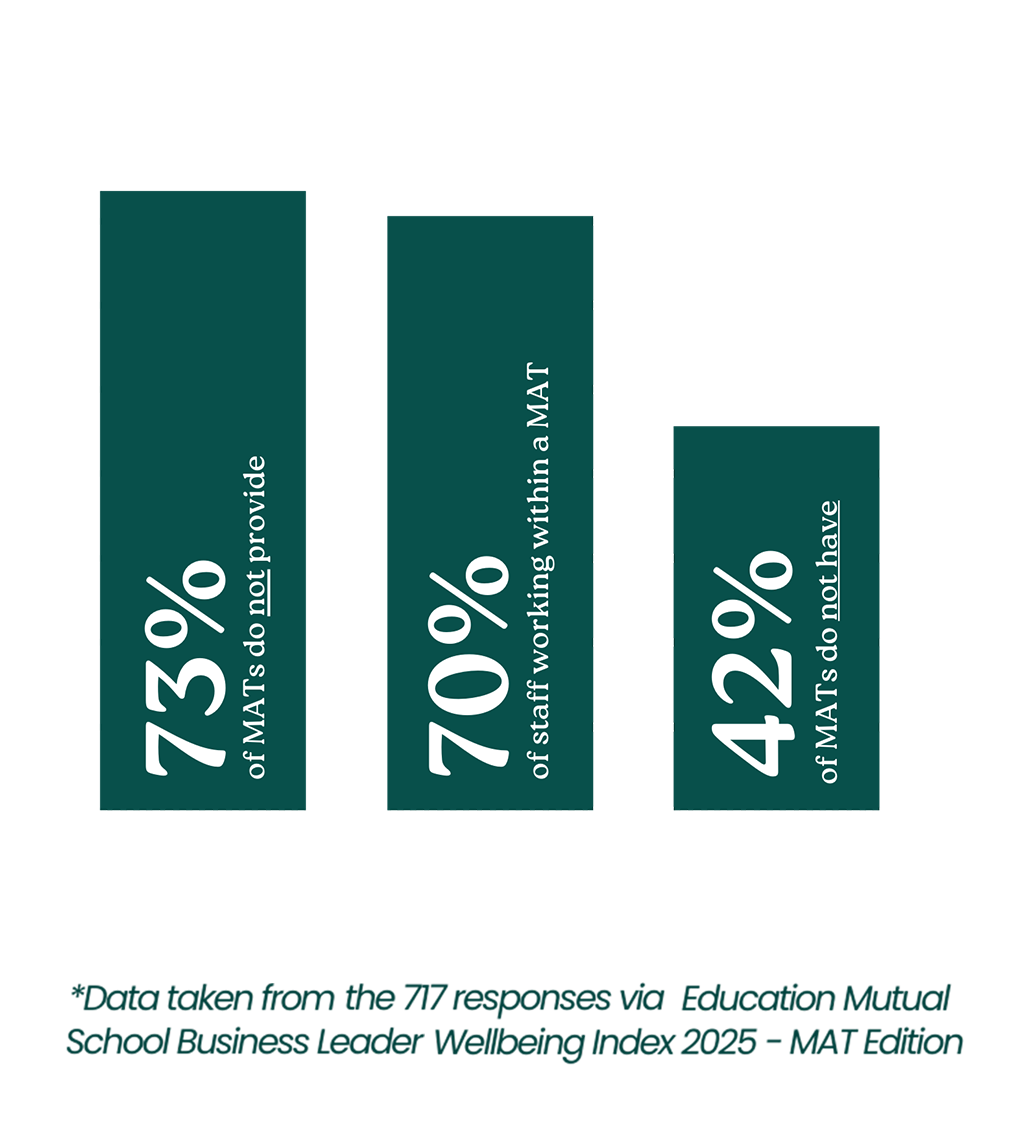 MAT Page - HC Graph - Mob
